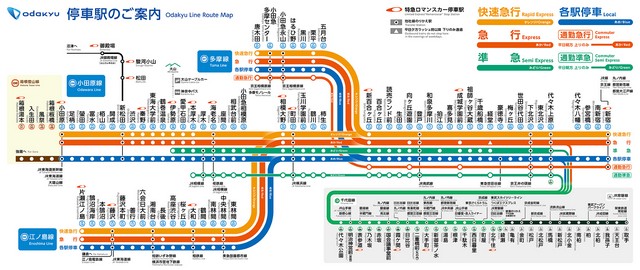 箱根鎌倉周遊券適用範圍（圖片來源：小田急電鐵）。